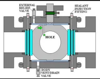 Causes of Leakages of Grease Injection Holes of Ball Valves
